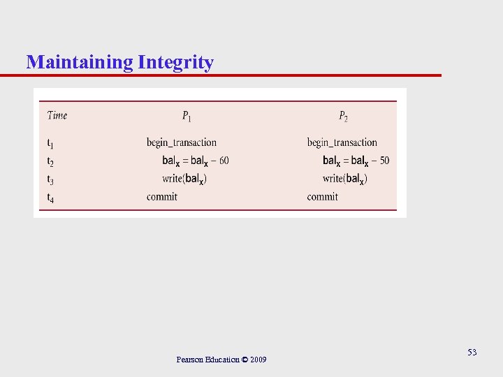 Maintaining Integrity Pearson Education © 2009 53 