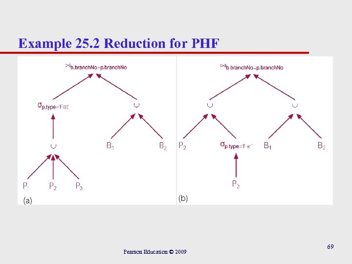 Example 25. 2 Reduction for PHF Pearson Education © 2009 69 