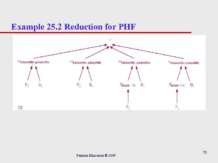 Example 25. 2 Reduction for PHF Pearson Education © 2009 70 