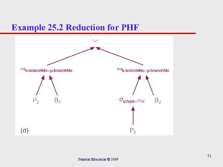 Example 25. 2 Reduction for PHF Pearson Education © 2009 71 