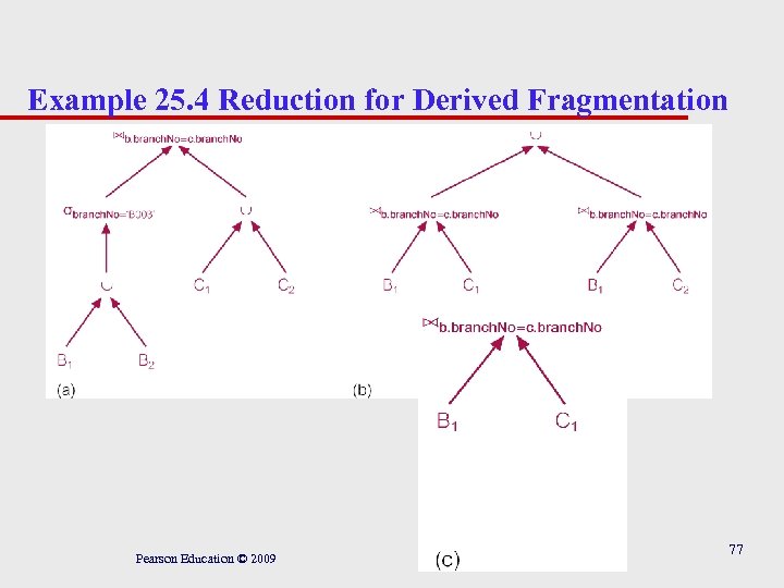 Example 25. 4 Reduction for Derived Fragmentation Pearson Education © 2009 77 