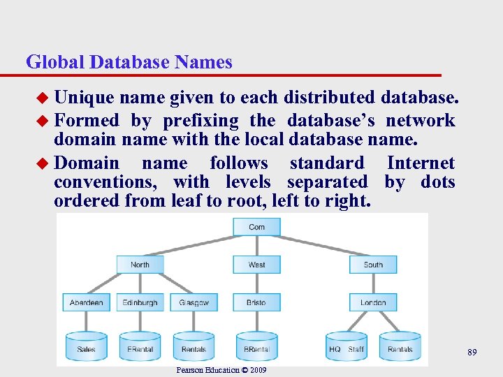 Global Database Names u Unique name given to each distributed database. u Formed by