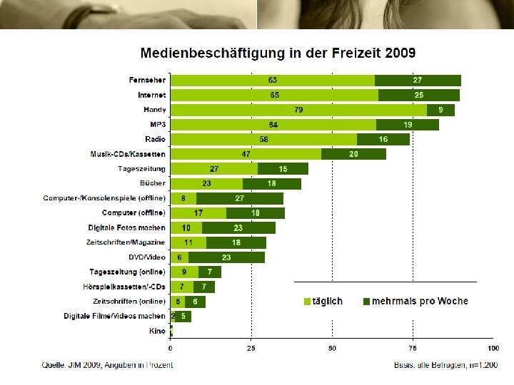 Zahlen, Fakten Konsequenzen 