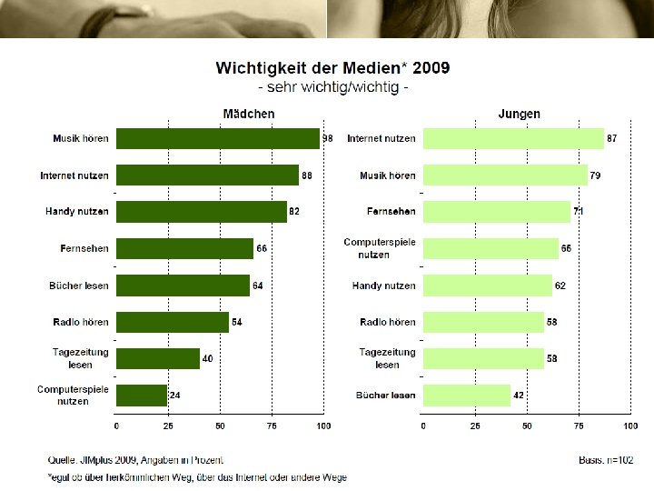 Zahlen, Fakten Konsequenzen 