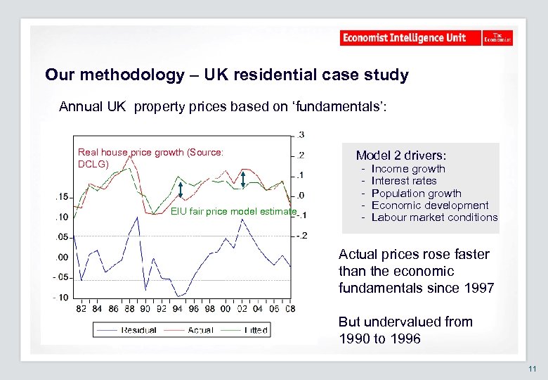 Our methodology – UK residential case study Annual UK property prices based on ‘fundamentals’:
