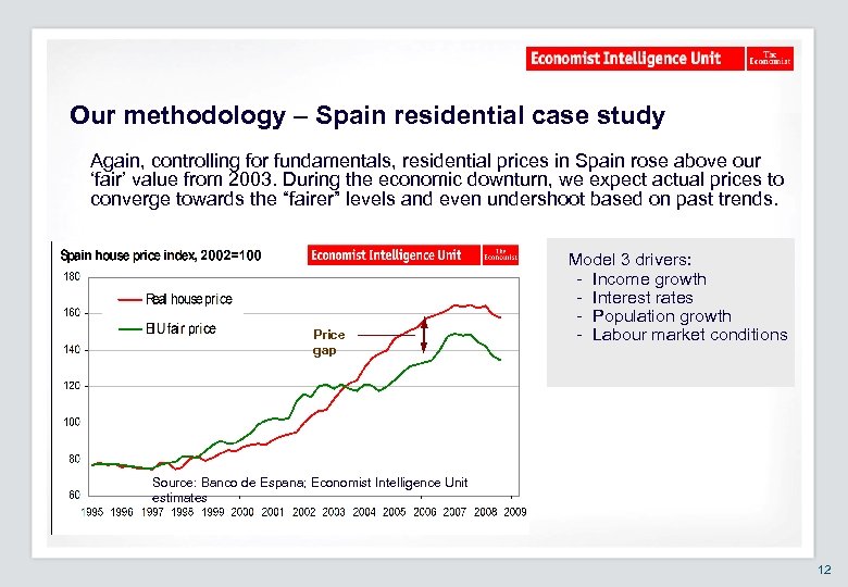 Our methodology – Spain residential case study Again, controlling for fundamentals, residential prices in