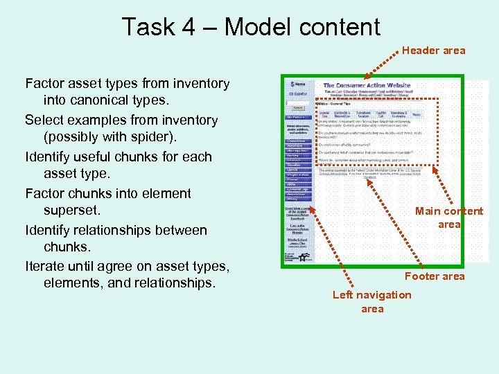 Task 4 – Model content Header area Factor asset types from inventory into canonical
