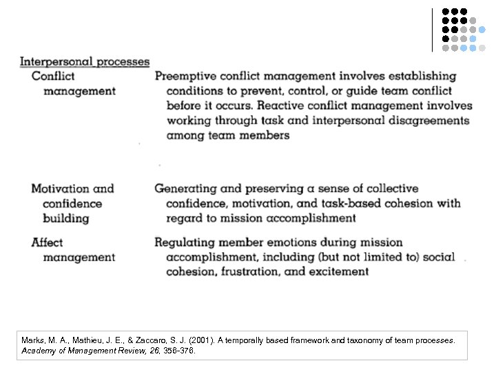 Marks, M. A. , Mathieu, J. E. , & Zaccaro, S. J. (2001). A