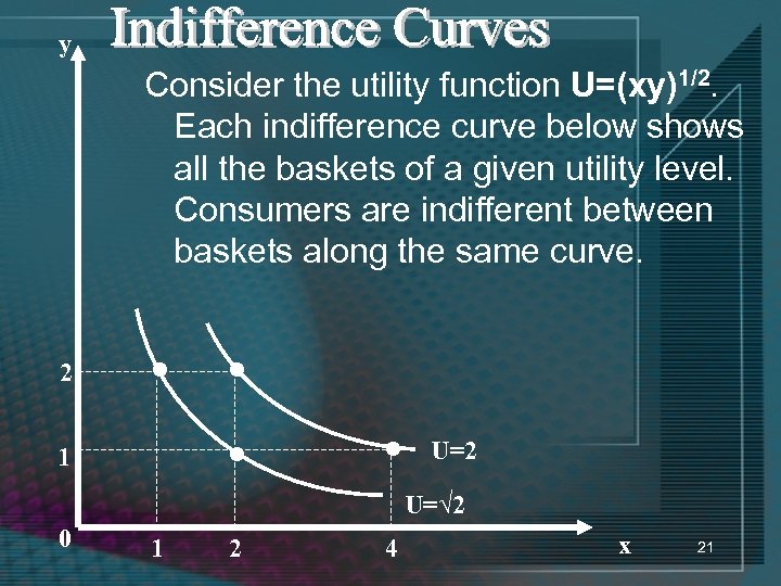 y Consider the utility function U=(xy)1/2. Each indifference curve below shows all the baskets