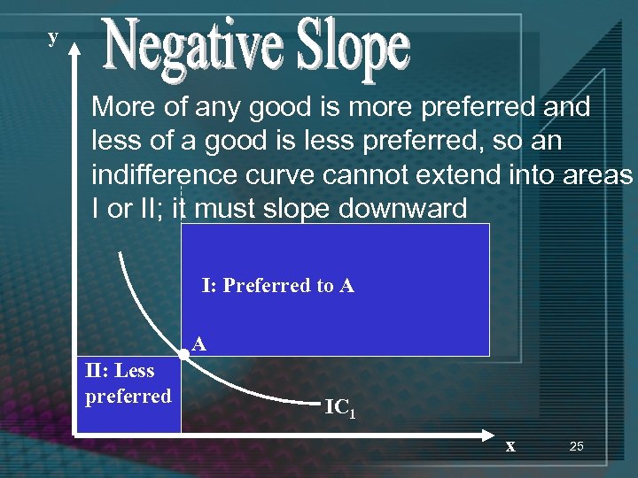 y More of any good is more preferred and less of a good is