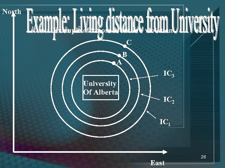 North Example of “more is better” violation C • • A University Of Alberta