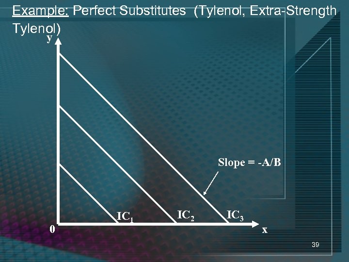 Example: Perfect Substitutes (Tylenol, Extra-Strength Tylenol) y Slope = -A/B 0 IC 1 IC