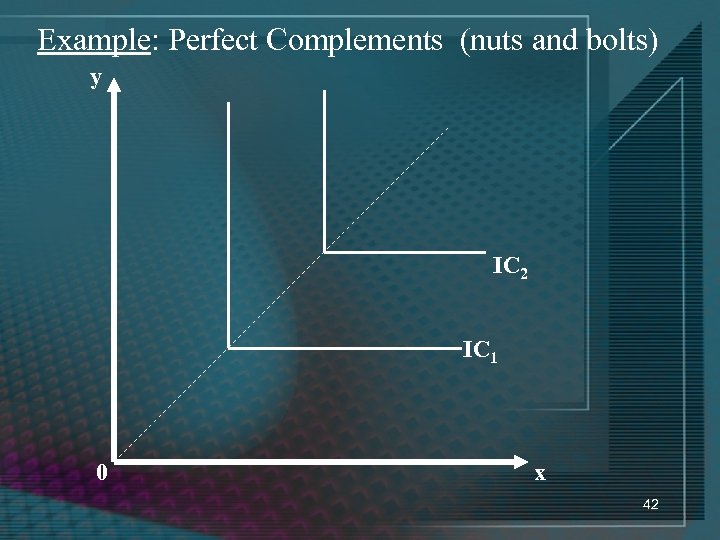 Example: Perfect Complements (nuts and bolts) y IC 2 IC 1 0 x 42