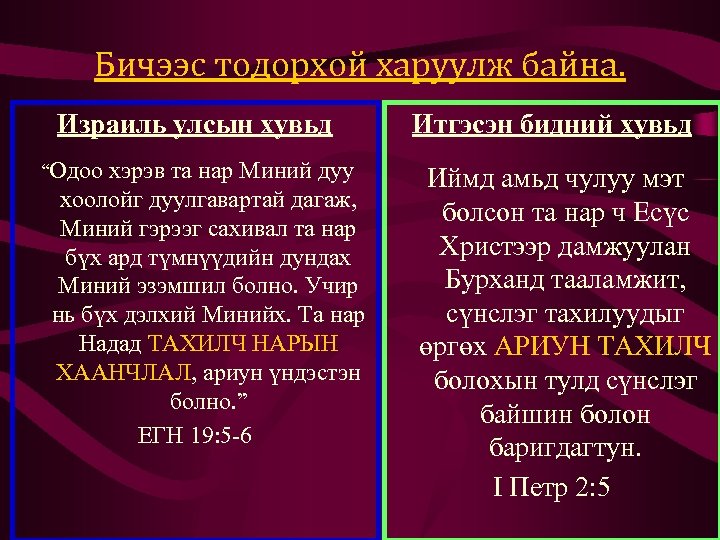 Бичээс тодорхой харуулж байна. Израиль улсын хувьд “Одоо хэрэв та нар Миний дуу хоолойг