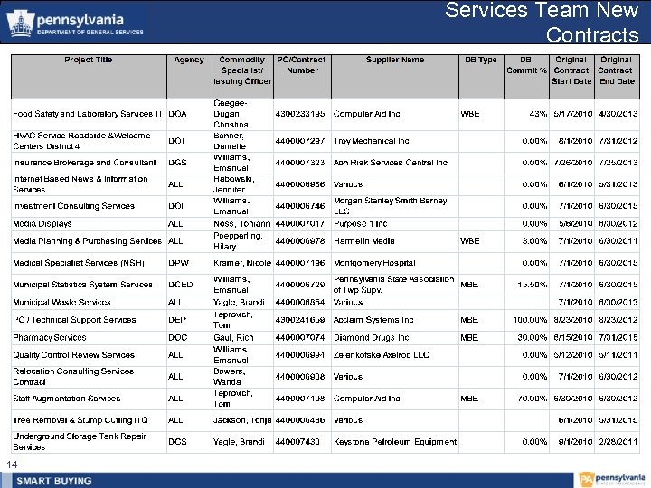 Services Team New Contracts 14 