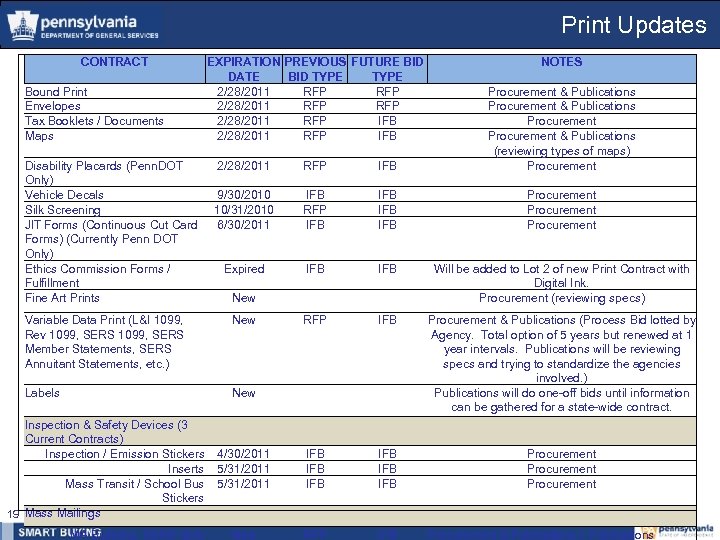 Print Updates CONTRACT Bound Print Envelopes Tax Booklets / Documents Maps EXPIRATION PREVIOUS FUTURE