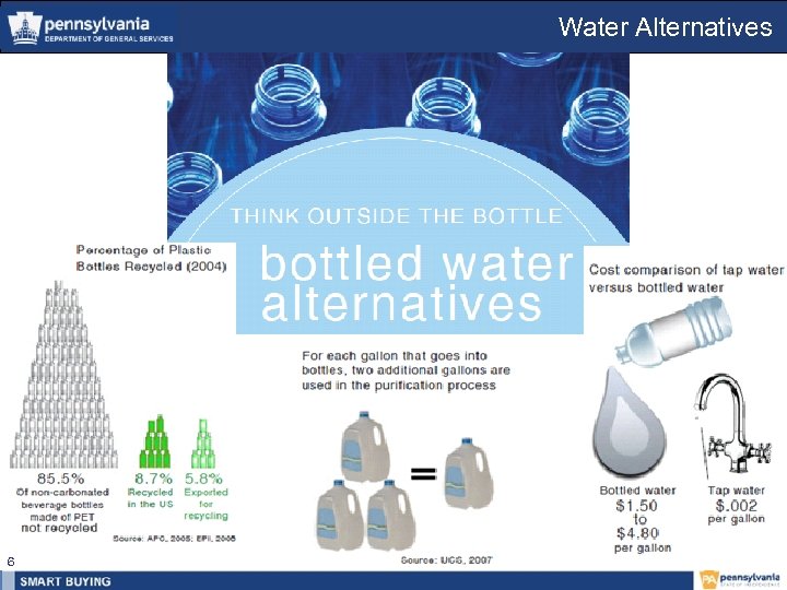 Water Alternatives 6 