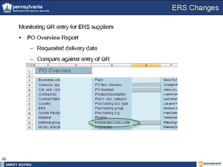 ERS Changes Monitoring GR entry for ERS suppliers • PO Overview Report – Requested