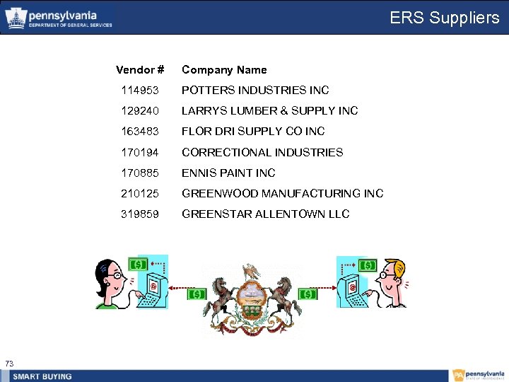 ERS Suppliers Vendor # Company Name 114953 129240 LARRYS LUMBER & SUPPLY INC 163483