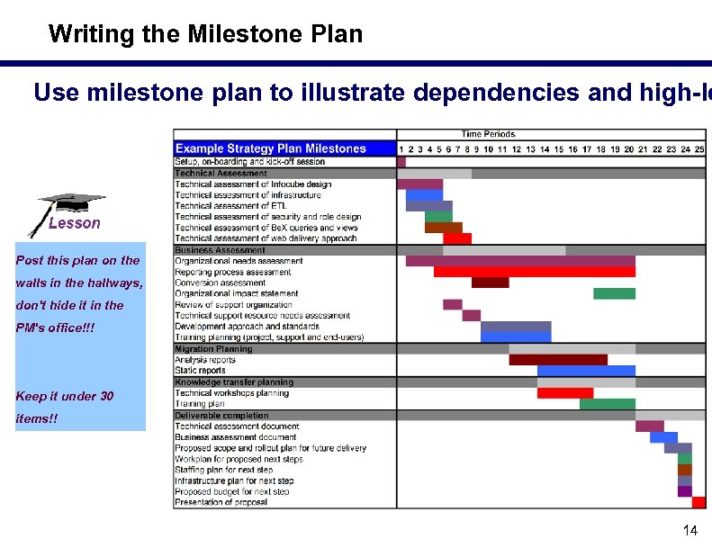 Writing the Milestone Plan Use milestone plan to illustrate dependencies and high-le Post this