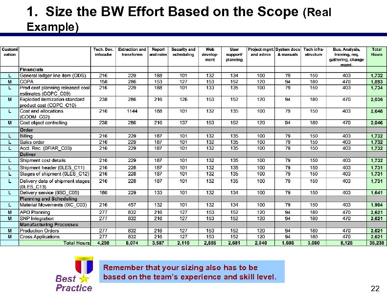 1. Size the BW Effort Based on the Scope (Real Example) Remember that your