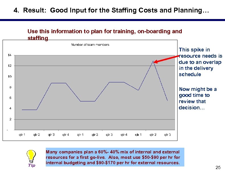 4. Result: Good Input for the Staffing Costs and Planning… Use this information to