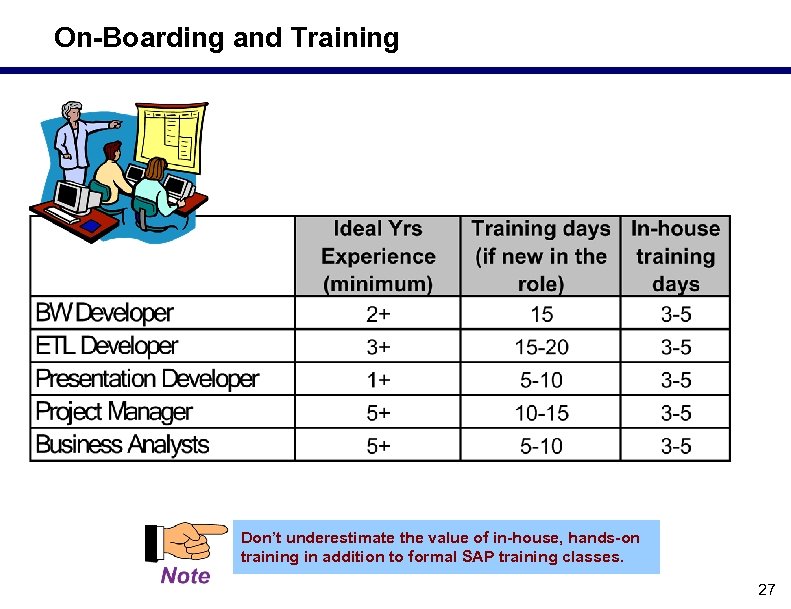 On-Boarding and Training Don’t underestimate the value of in-house, hands-on training in addition to