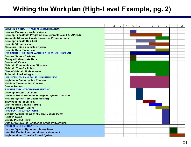 Writing the Workplan (High-Level Example, pg. 2) 31 