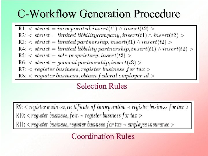 C-Workflow Generation Procedure Selection Rules Coordination Rules 