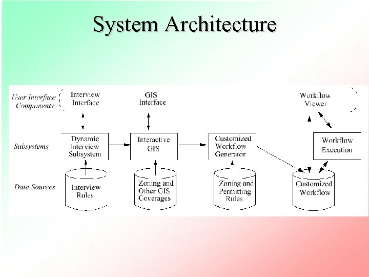 System Architecture 