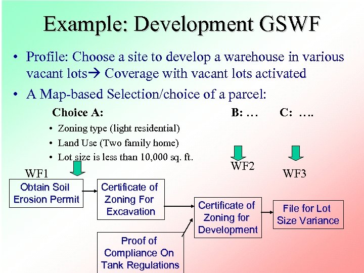 Example: Development GSWF • Profile: Choose a site to develop a warehouse in various