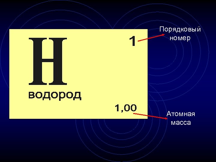 Номер элемента водород. Атомная масса. Атомная масса водорода. Относительная атомная масса водорода. Порядковый номер.