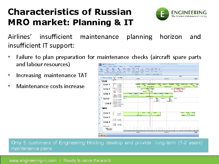 Characteristics of Russian MRO market: Planning & IT Airlines’ insufficient maintenance insufficient IT support: