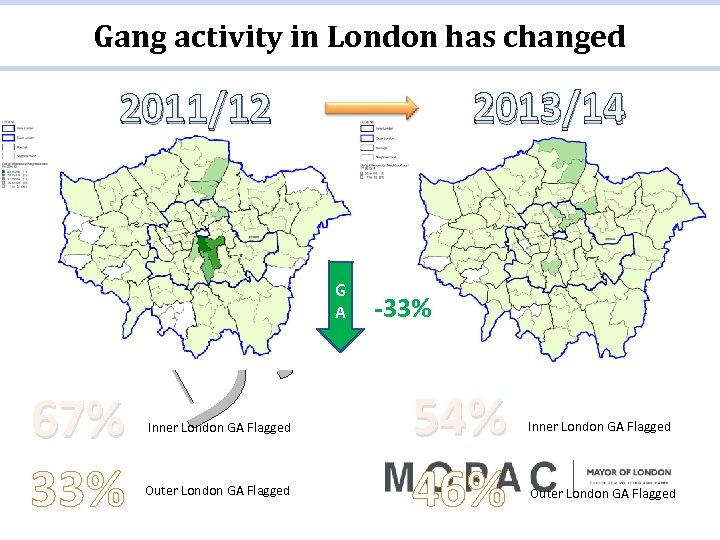 Gang activity in London has changed 2013/14 2011/12 T F A R D G