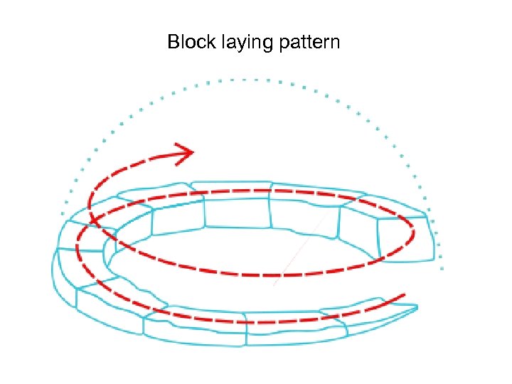 Block laying pattern 