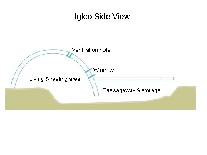 Igloo Side View 