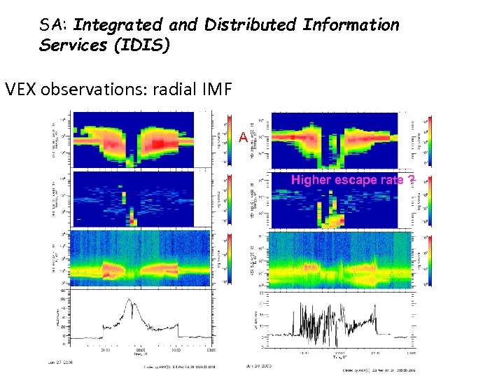 SA: Integrated and Distributed Information Services (IDIS) VEX observations: radial IMF A Higher escape
