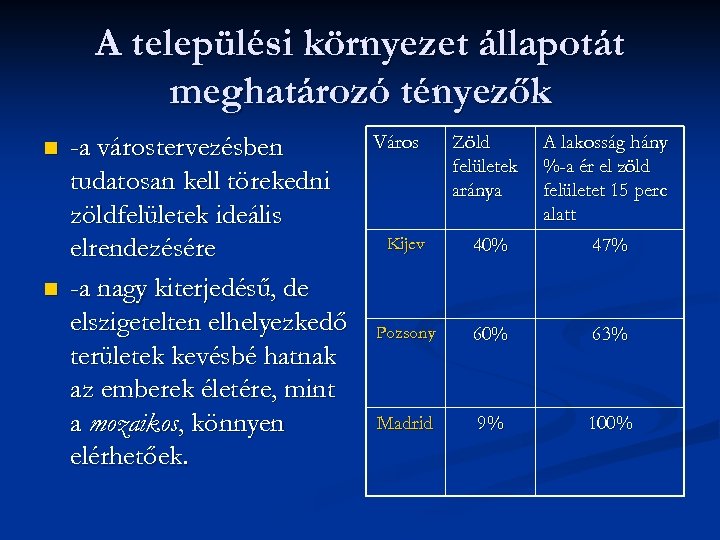A települési környezet állapotát meghatározó tényezők n n -a várostervezésben tudatosan kell törekedni zöldfelületek
