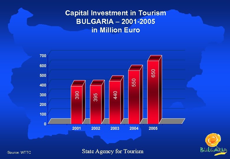 Capital Investment in Tourism BULGARIA – 2001 -2005 in Million Euro ·Source: WTTC State