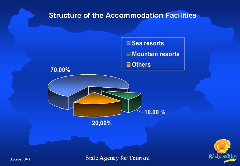 Structure of the Accommodation Facilities ·Source: SAT State Agency for Tourism 
