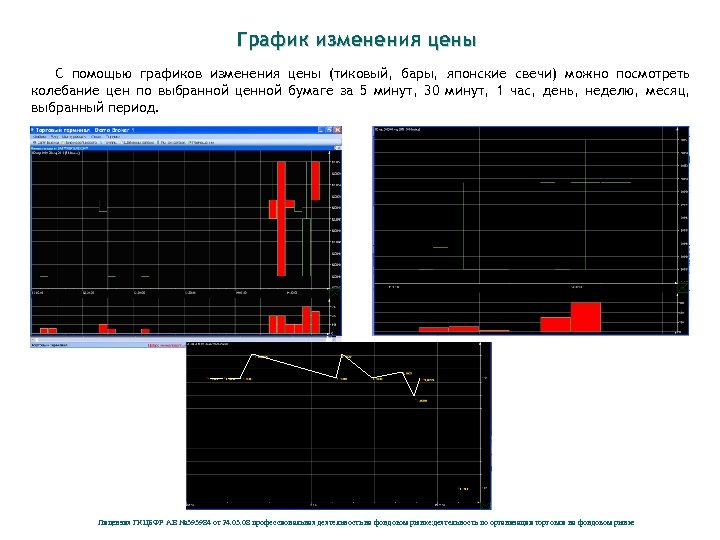 График изменения цены С помощью графиков изменения цены (тиковый, бары, японские свечи) можно посмотреть