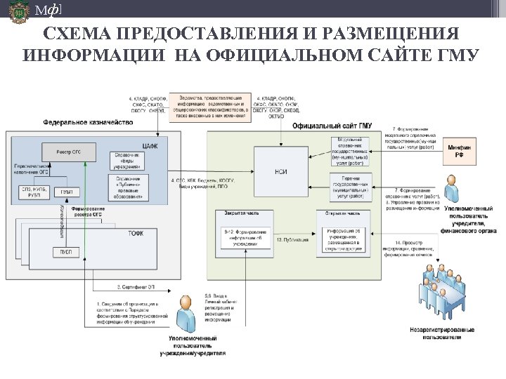 Схема мф мгту