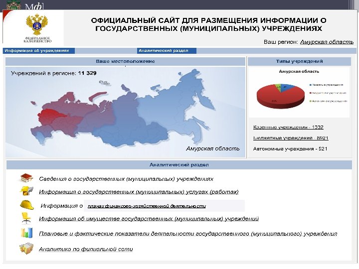 Мф] планах финансово-хозяйственной деятельности 