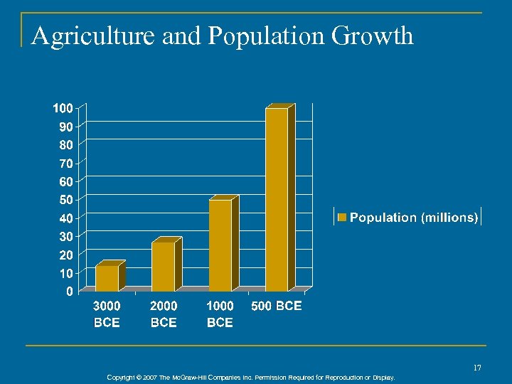 Agriculture and Population Growth 17 Copyright © 2007 The Mc. Graw-Hill Companies Inc. Permission