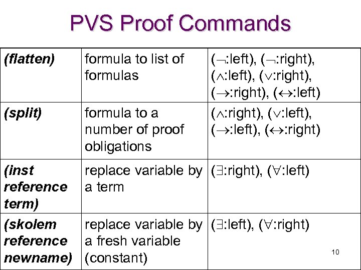 PVS Proof Commands (flatten) formula to list of formulas ( : left), ( :