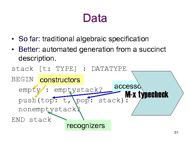 Data • So far: traditional algebraic specification • Better: automated generation from a succinct