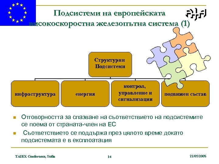 Подсистеми на европейската високоскоростна железопътна система (1) Структурни Подсистеми инфраструктура n n контрол, управление