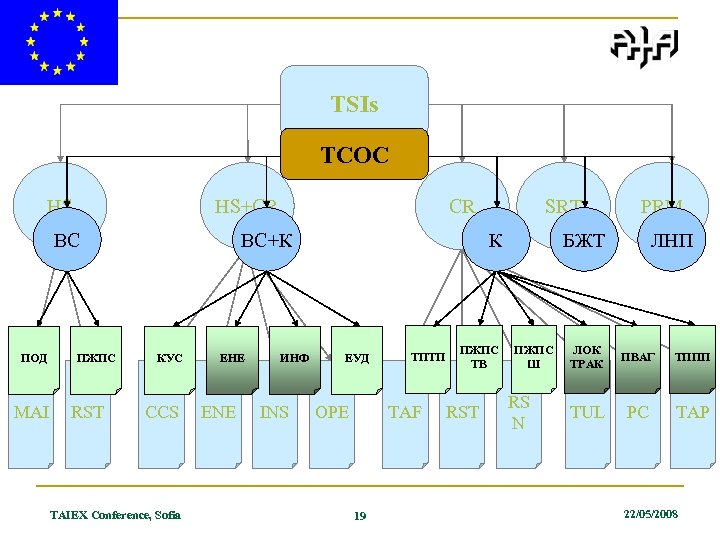 TSIs ТСОС HS HS+CR ВС ПОД MAI ПЖПС RST CR ВС+К КУС CCS TAIEX