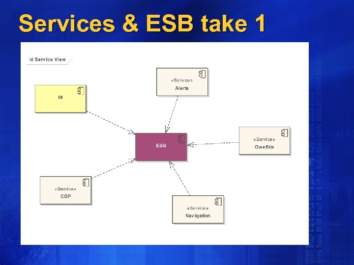 Services & ESB take 1 