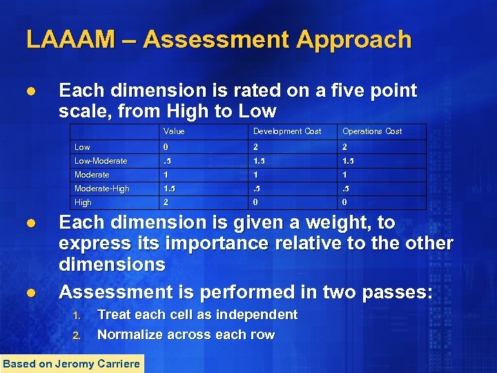 LAAAM – Assessment Approach l Each dimension is rated on a five point scale,